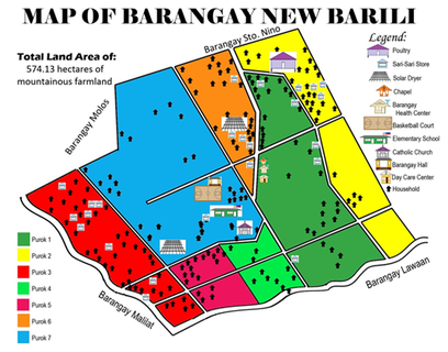 barili community barangay weebly